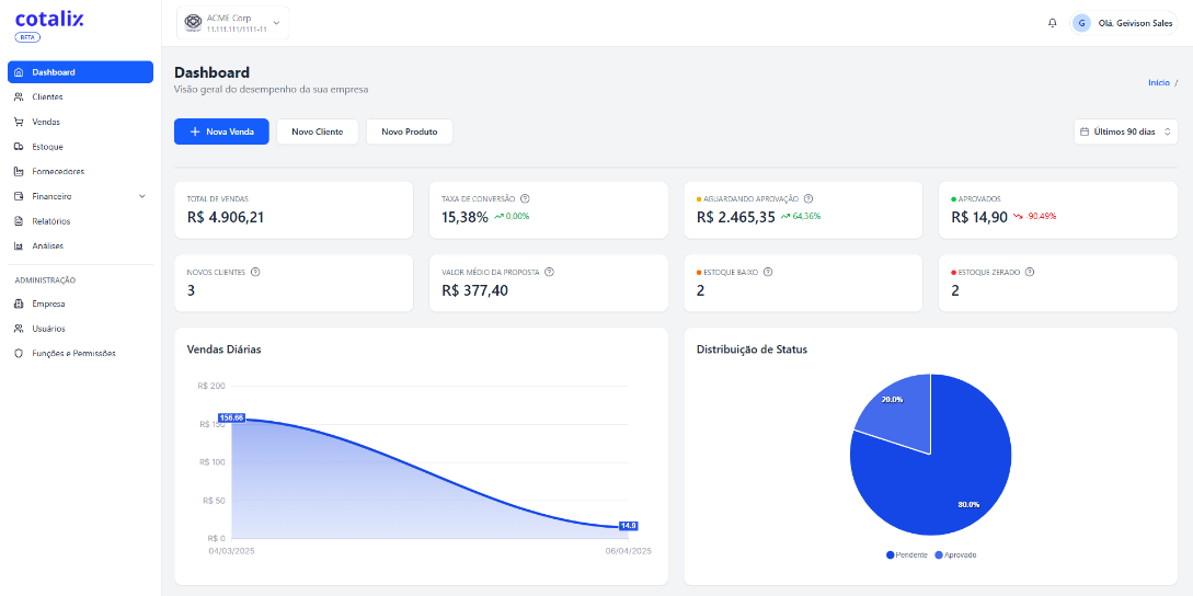 Dashboard Cotalix